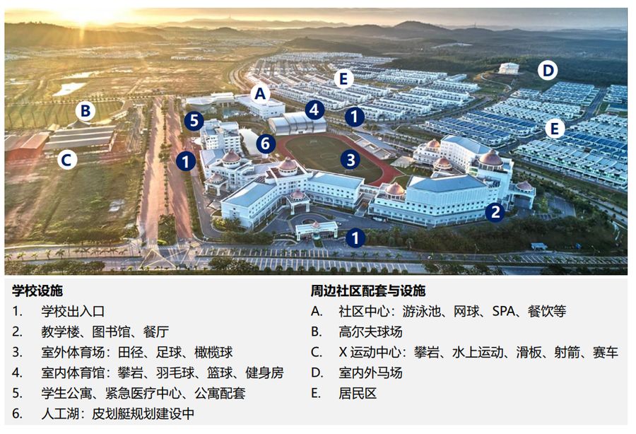 英国阿德科特学校马来西亚分校 校园图片 1