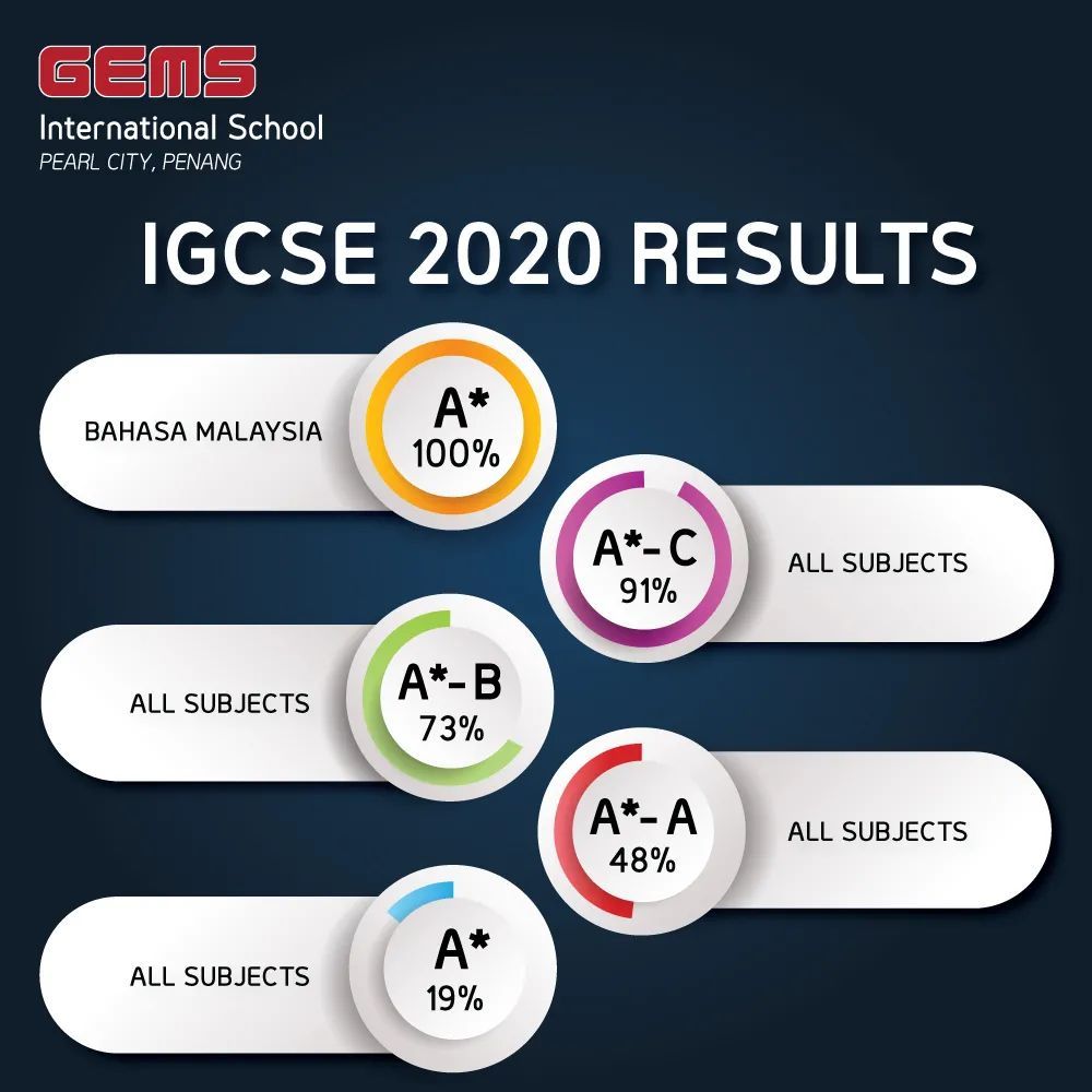 槟城GEMS国际学校 校园图片 2