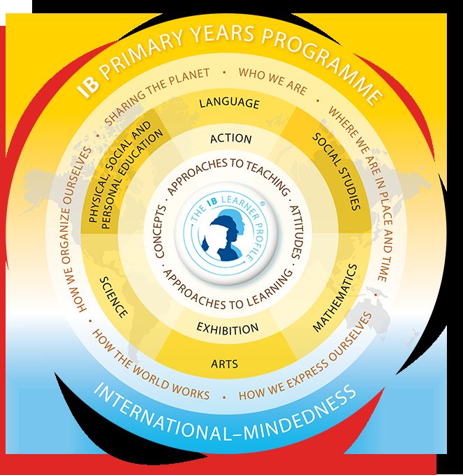 IGB 国际学校 校园图片 3