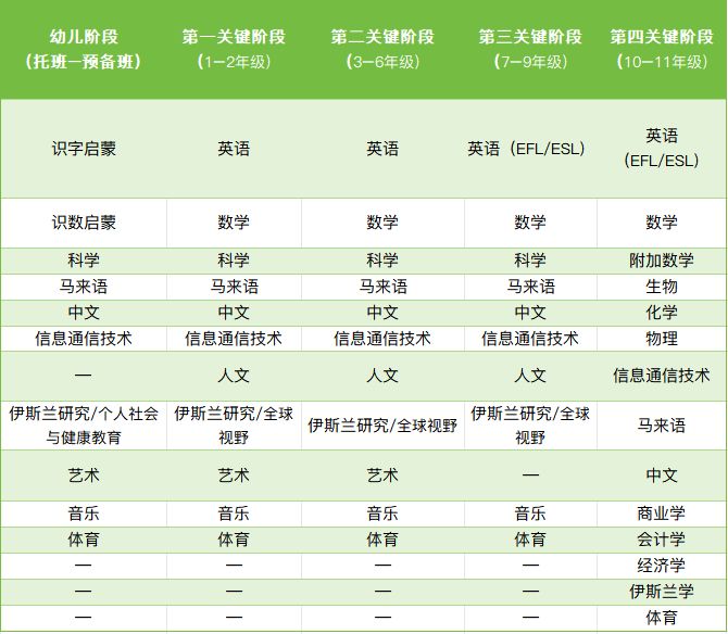 Lexel国际学校 校园图片 3